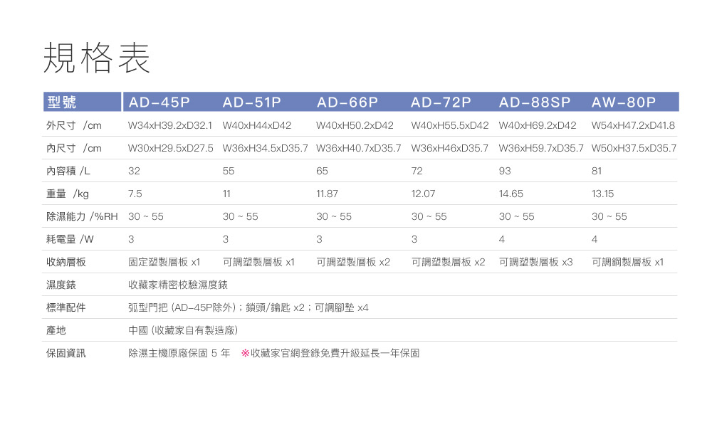 AD-P 暢銷經典小型防潮箱全系列尺寸