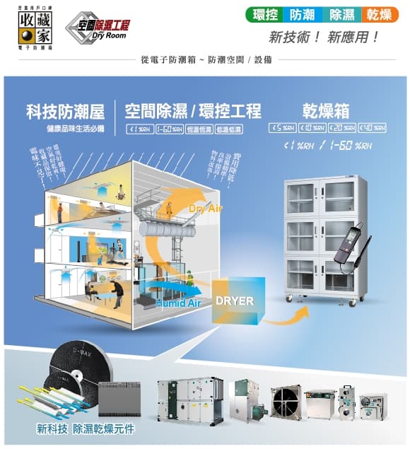 空間除濕/環控工程