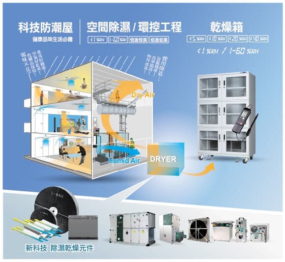【New】高科技物理吸附材料及其技術應用