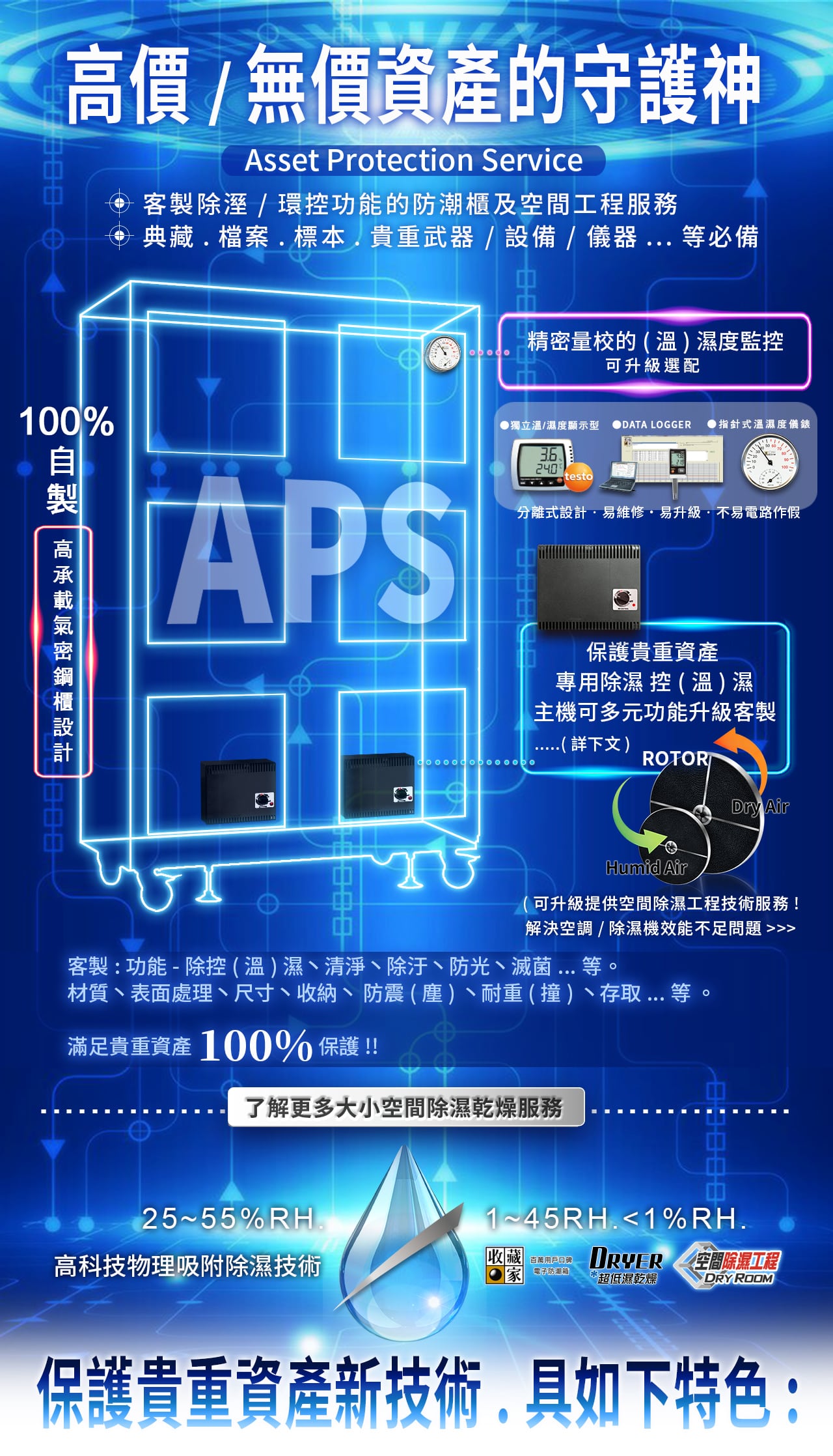 高價/無價資產的守護神:APS防潮櫃與空間防潮服務