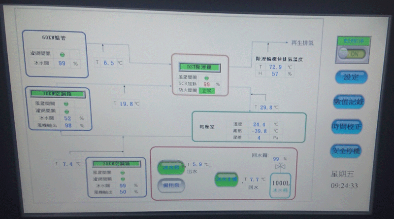 實驗室 無塵室 製程 環控除污- 多元整合規劃案例