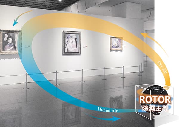收藏家的物理吸附Rotor式空間除濕技術為羅蘭珊畫展護航,使她的油畫、版畫及紙上作品得到最好的保護