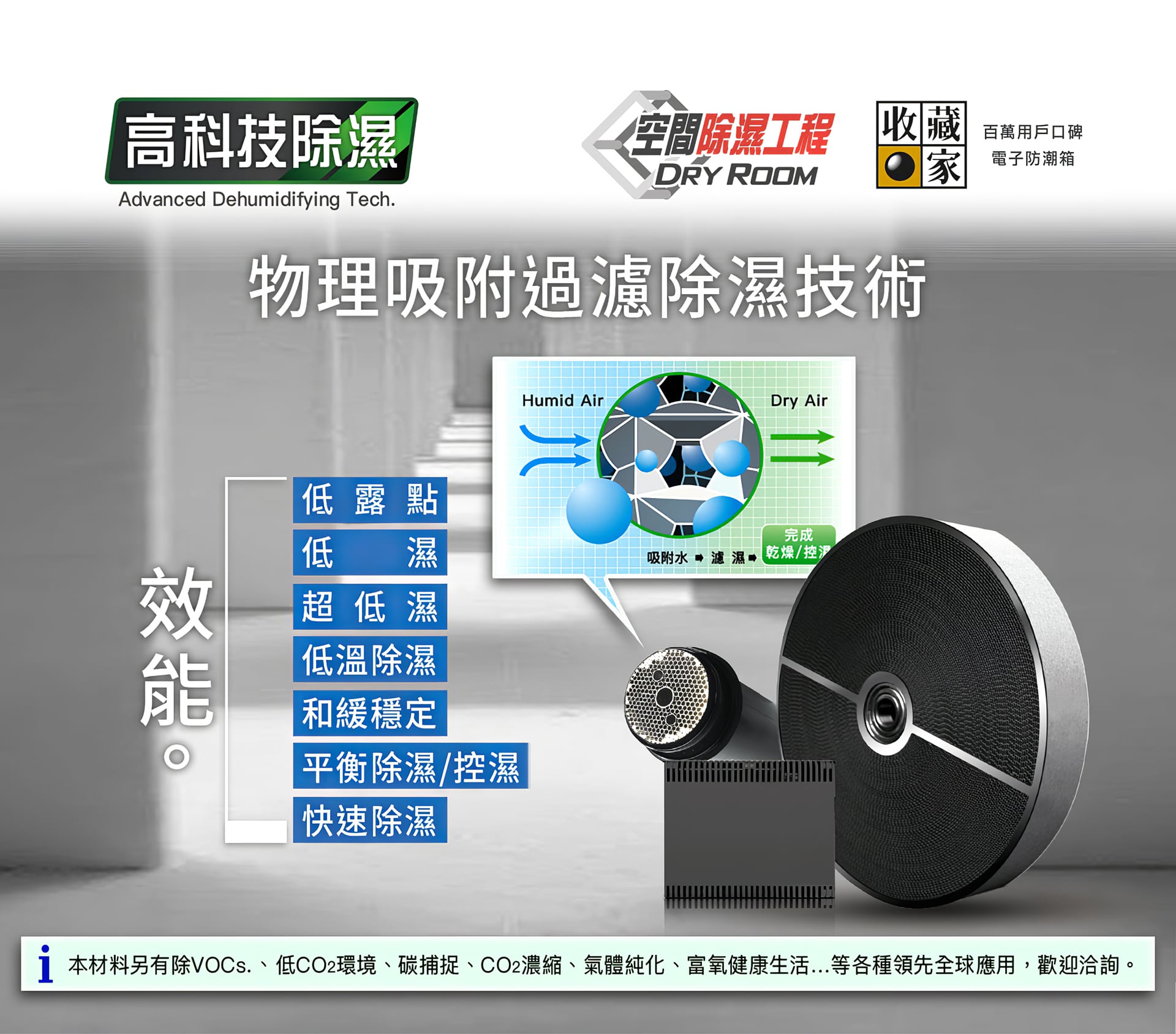 核⼼技術：No.1 ⾼科技物理吸附過濾除濕技術