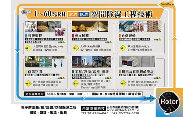 全自動防潮屋，國寶級的住家環境（點擊查看防潮屋案例） 也可以對各種專業工作空間/工程&設備，提供各種特殊防潮工程服務：