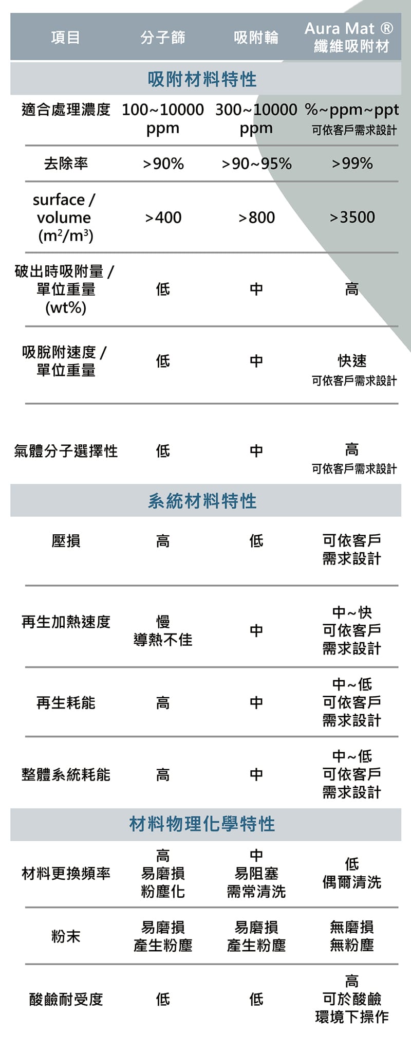 AuraMat 3