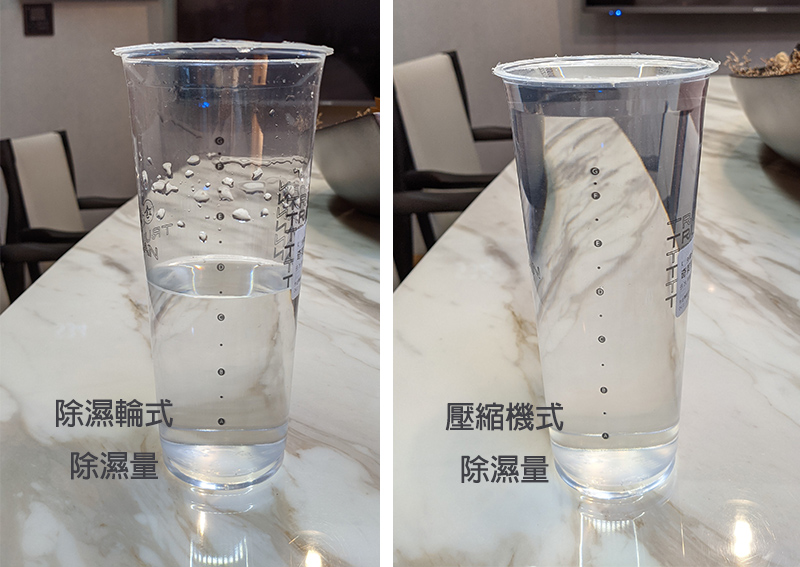壓縮機、除濕輪式除濕機，實測除水量