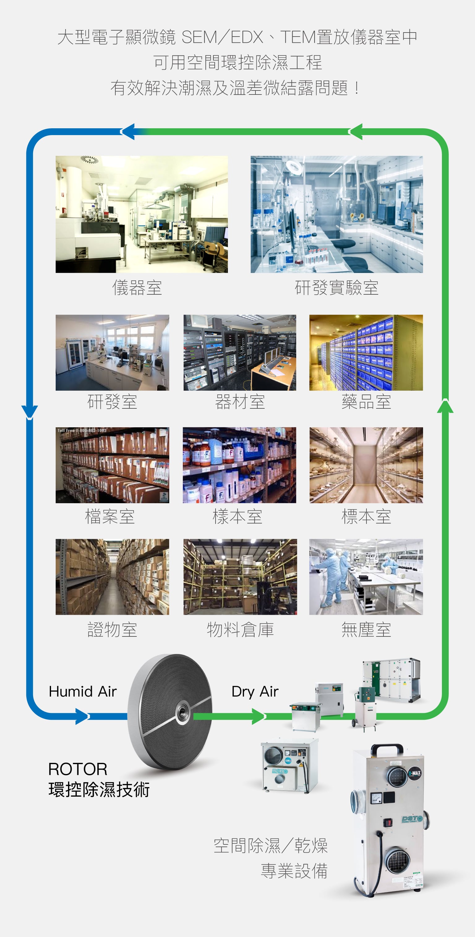 大型顯微鏡置放儀器室中,可用空間環控除濕工程,有效解決溫度差結露問題!