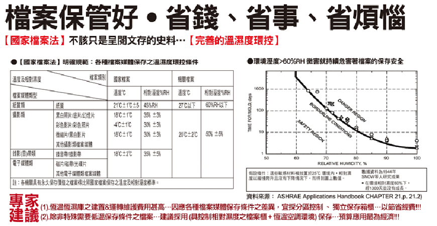 檔案管理制度必備，常溫常壓檔案整理保存解決方案