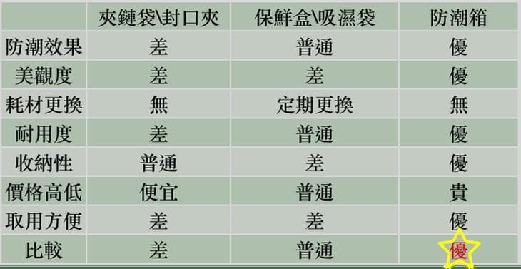compare