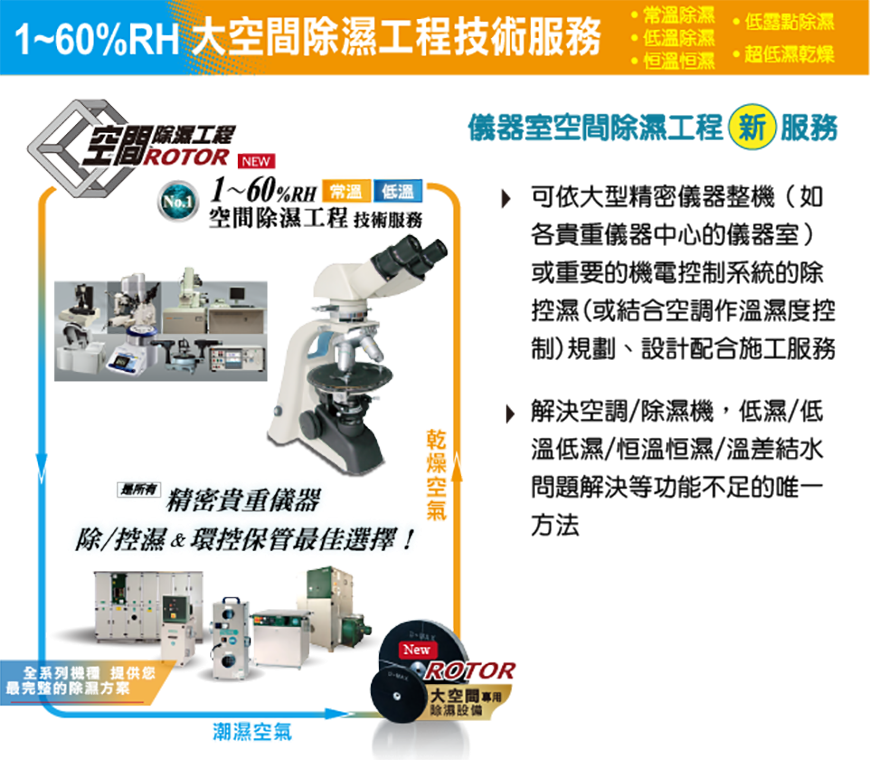 台灣防潮科技大空間除濕工程，提供常溫除濕、恆溫恆濕、低露點除濕&hellip;技術服務