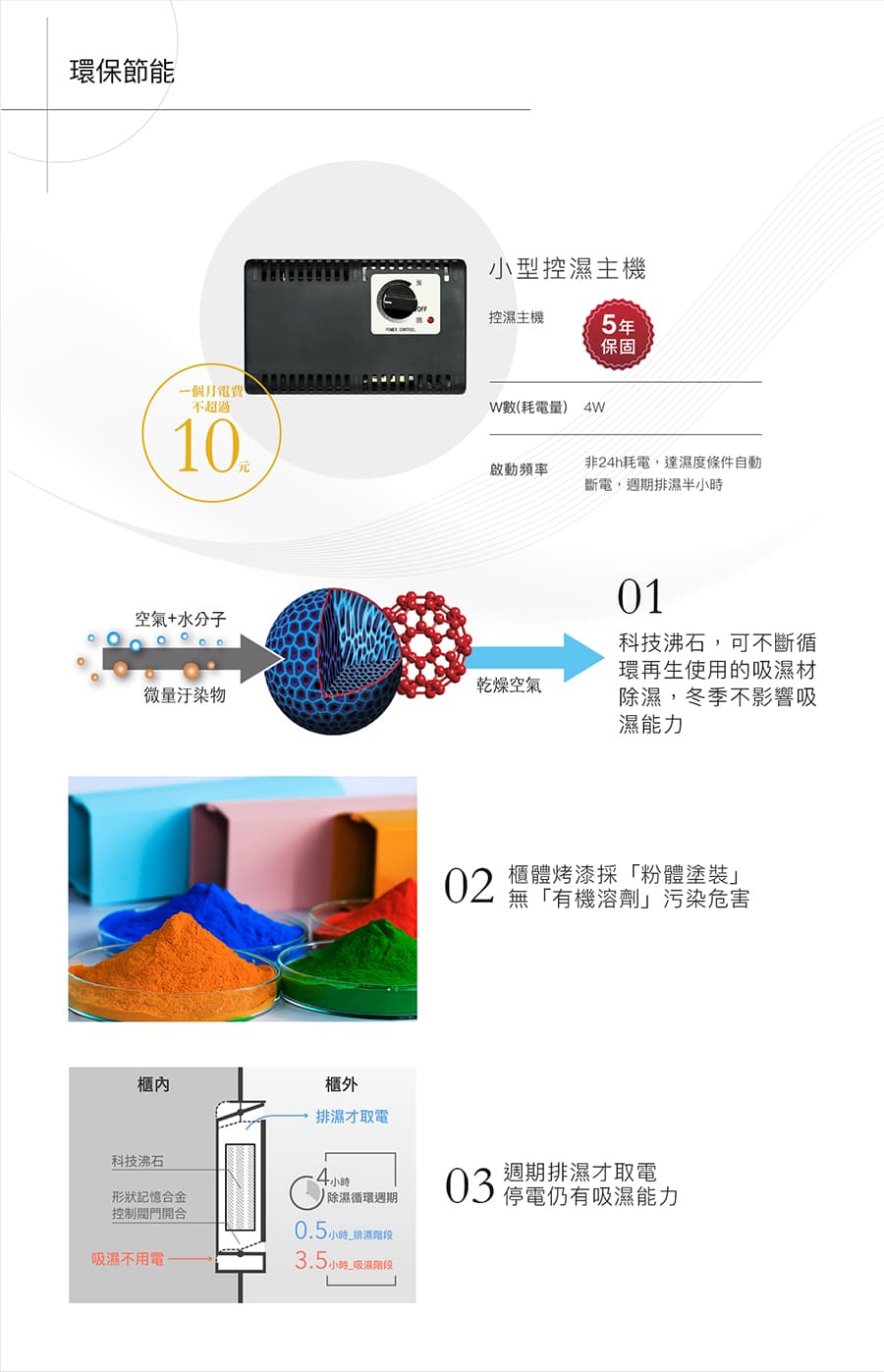 收藏家電子防潮箱產品介紹