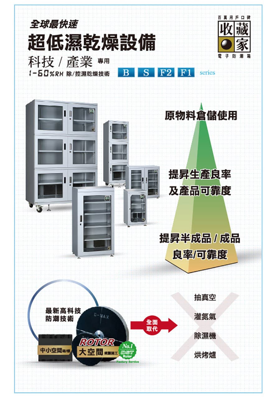 收藏家防潮箱，工業用防潮箱，超低濕電子乾燥櫃