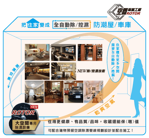 把衣帽間、收藏室、廚房、臥室、書房、客廳&hellip;&hellip;變成「全自動除/控濕」防潮屋/防潮車庫 居家防潮收藏空間，全自動防潮，杜絕塵螨、霉菌、濕黏、異味，及其他因高濕產生的各種細菌，提升空氣品質。