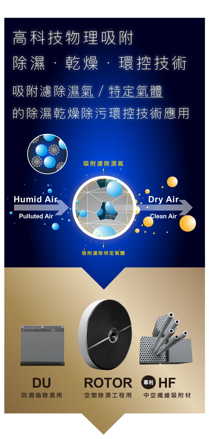 台灣防潮科技技術說明