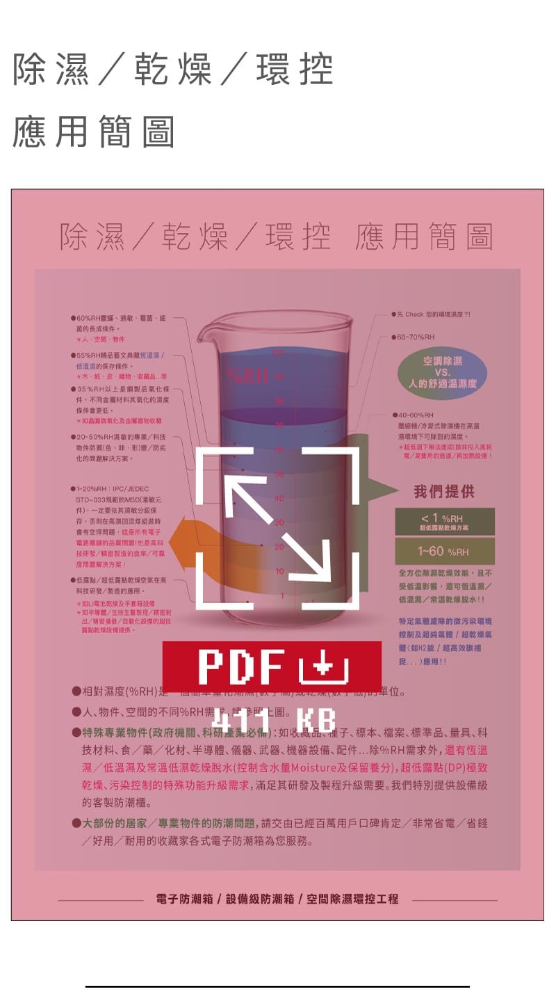 技術應用簡圖
