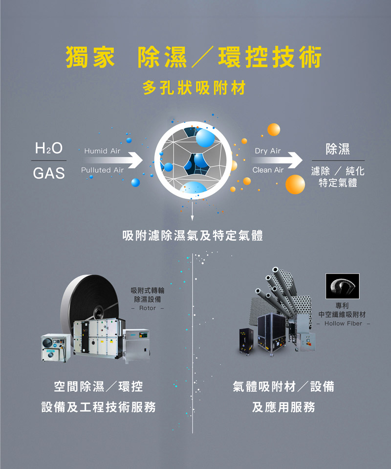 台灣防潮科技獨家技術說明