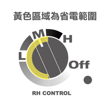 收藏家主機 省電