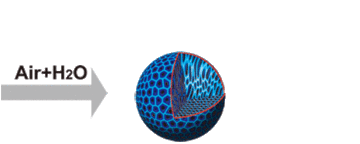 multi-porous molecular sieves in Eureka Dry Tech dry units multi-porous molecular sieves in Eureka Dry Tech dry units