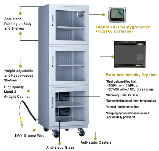 Eureka Dry Tech Fast Super Dryer Description