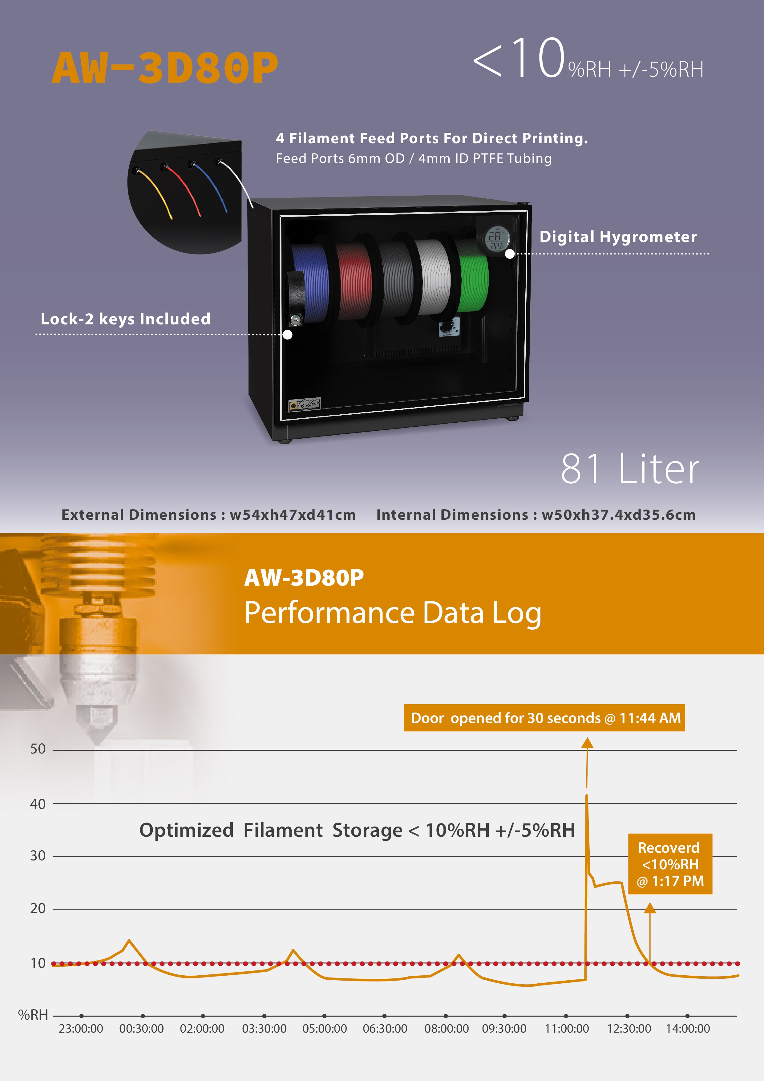 EUREKA DRY TECH AW-3D80P 3D Printing Series Filament Dry Cabinet