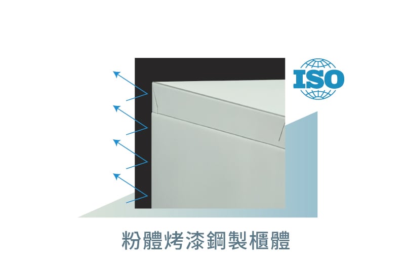 收藏家工業商業用大型防潮櫃,採用粉體塗裝無有機溶劑污染問題
