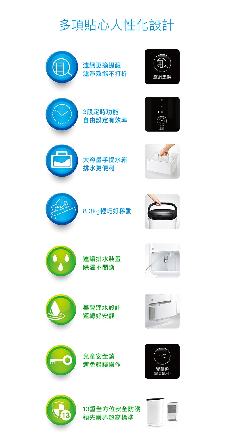 具備濾網使用時間偵測，濾網可持續使用約2,160小時，貼心的更換指示燈主動提醒汰換時機，讓濾淨效能全天候不間斷