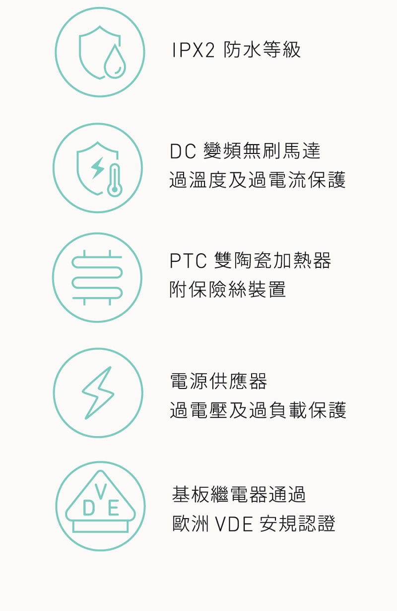 浴室乾燥除濕安全性：可復式溫度保險絲   主板保險絲短路保護   電路板 FR-4 等級   耐高溫機身   IPX2 防水等級   智能軟體技術 全方位保護   DC 變頻無刷馬達 過溫度及過電流保護   PTC 雙陶瓷加熱器 附保險絲裝置   基板繼電器通過 歐洲 VDE 安規認證   電源供應器 過電壓及過負載保護