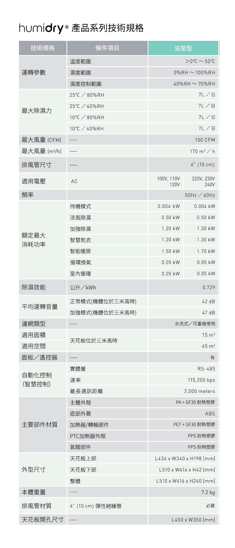 HumiDry 浴室乾燥除濕專用，產品技術規格表